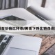 【黄金价格比特币/黄金下跌比特币会跌吗】