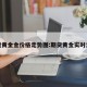 期货黄金金价格走势图:期货黄金实时走势